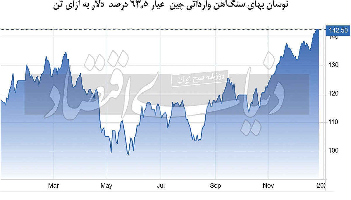 سنگ ‏‏‌آهنی‏‏‌ها برندگان سال ۲۰۲۳