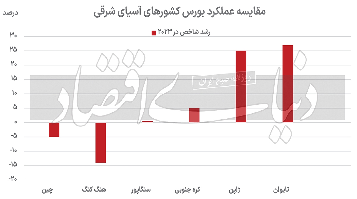 از بهترین‌ها تا بدترین‌ها