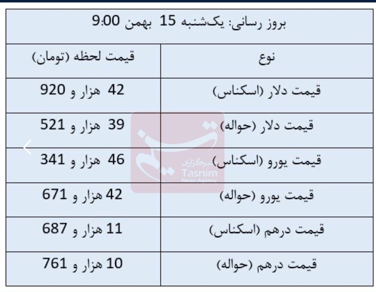 قیمت روز ارز‌های مبادله‌ای/ دلار چند شد؟