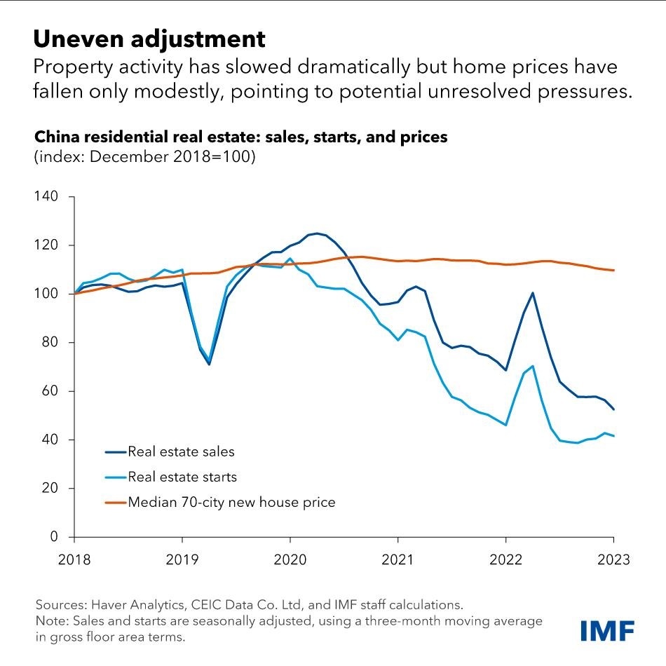 زنجیره فولاد در سوگ بازار مسکن چین/ آیا بحران جدیدی در پیش است؟