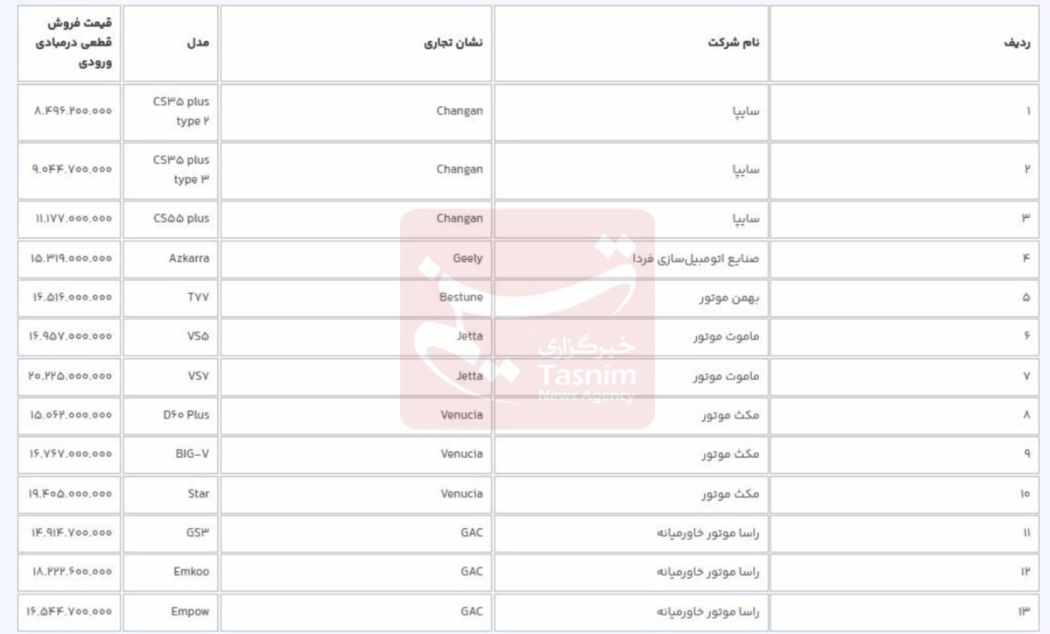 مهلت ثبت نام خودرو‌های وارداتی تمدید شد + جدول