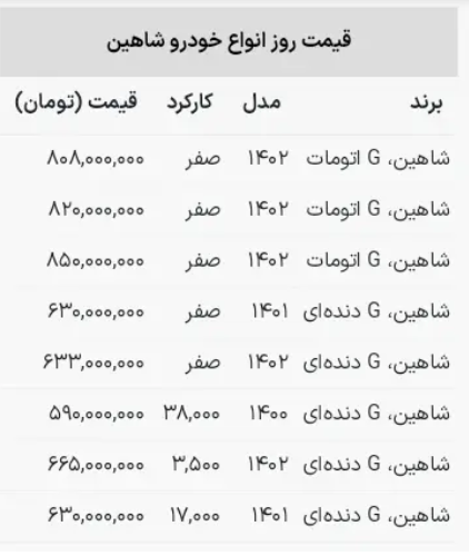 شاهین اتومات چند؟/ جدیدترین قیمت شاهین در بازار + جدول قیمت