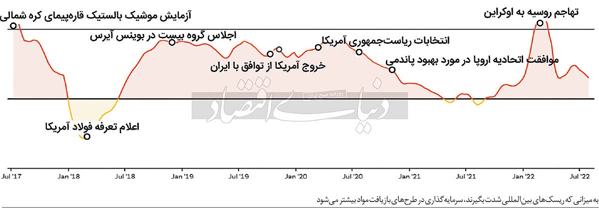 بچرخ تا بچرخیم