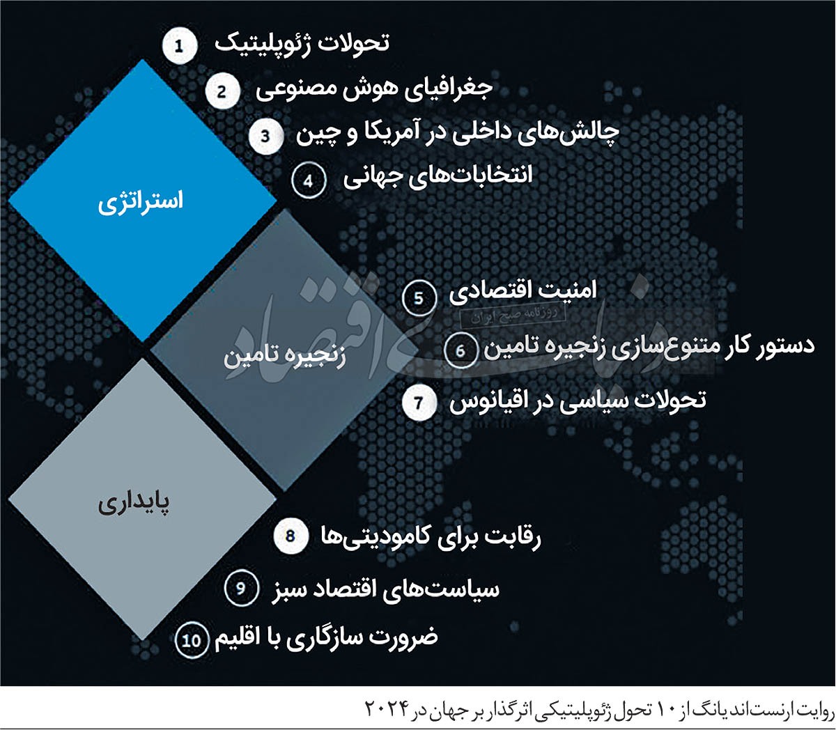 بچرخ تا بچرخیم