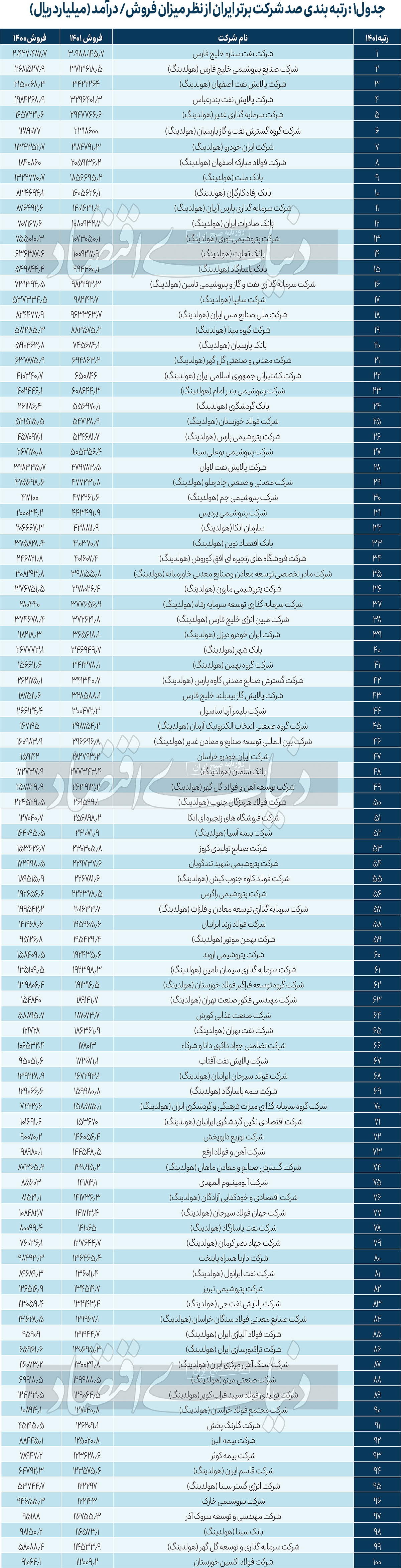 سه شرط رشد صنعت