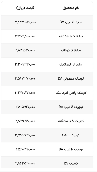 اعلام قیمت کارخانه‌ای محصولات سایپا ویژه بهمن ۱۴۰۲ + جدول