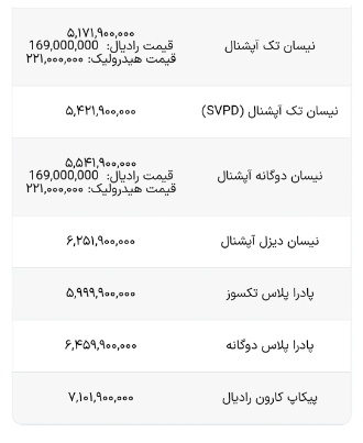 اعلام قیمت کارخانه‌ای محصولات سایپا ویژه بهمن ۱۴۰۲ + جدول