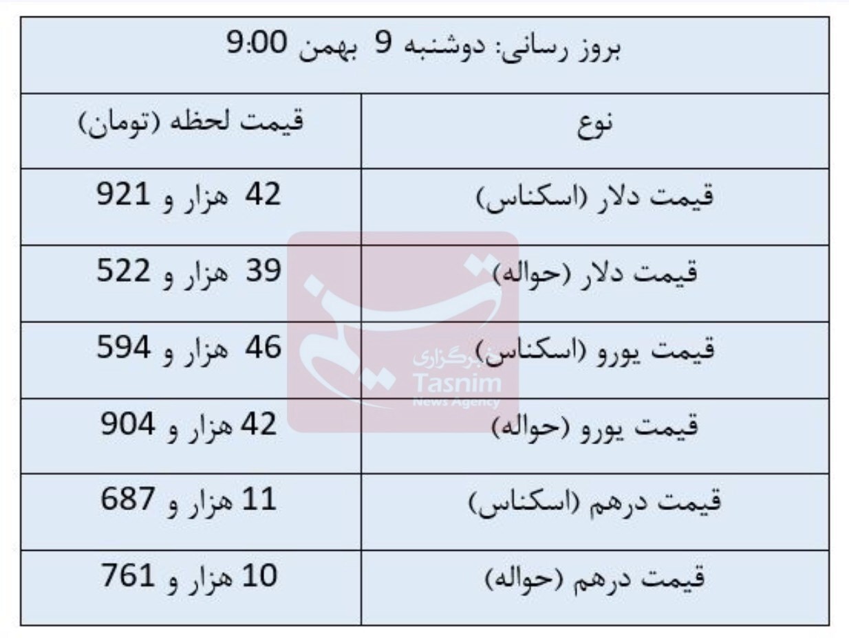 قیمت روز ارز‌های مبادله‌ای/ دلار چند شد؟