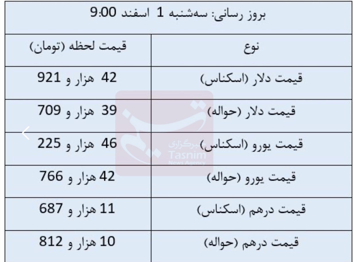 قیمت روز ارز‌های مبادله‌ای/ دلار چند شد؟