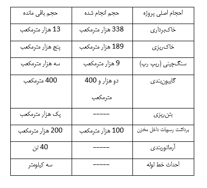 شرکت آلومینای ایران، حافظ آب و خاک جاجرم