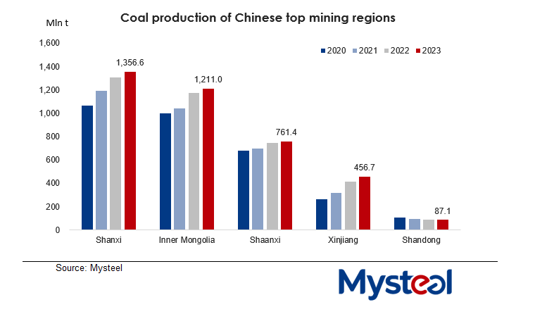 کاهش تولید زغال سنگ در چین