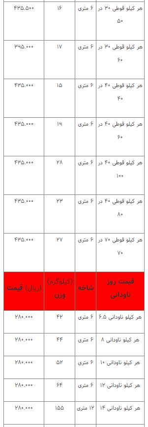 قیمت انواع آهن‌آلات ۱۶ اسفند ۱۴۰۲