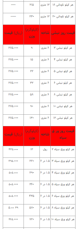 قیمت انواع آهن‌آلات ۱۶ اسفند ۱۴۰۲