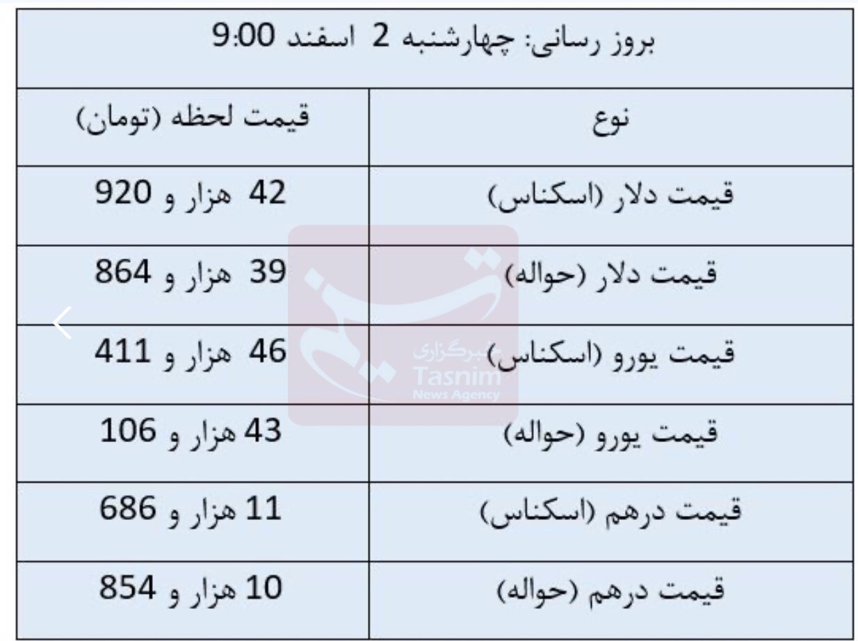 افزایش قیمت دلار حواله در مرکز مبادله ارزی+جدول