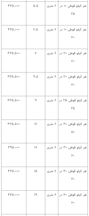 قیمت انواع آهن‌آلات ۲۱ اسفند ۱۴۰۲