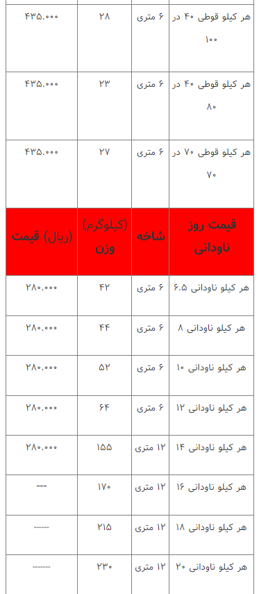 قیمت انواع آهن‌آلات ۲۱ اسفند ۱۴۰۲