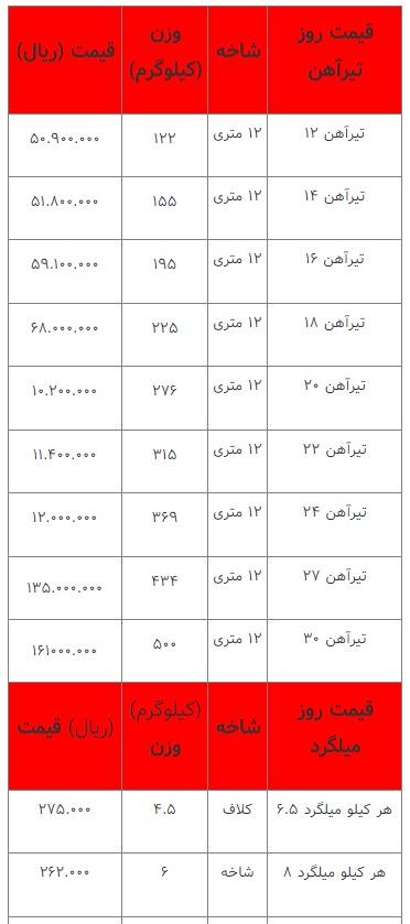 قیمت انواع آهن‌آلات ۲۶ اسفند ۱۴۰۲