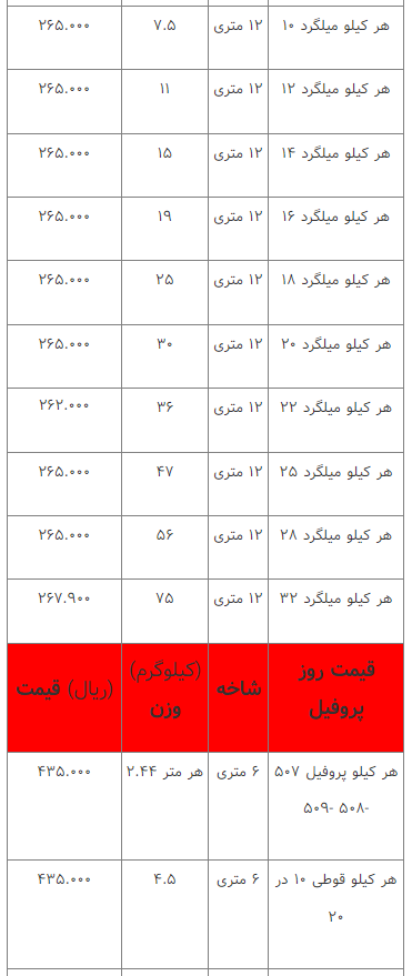 قیمت انواع آهن‌آلات ۲۶ اسفند ۱۴۰۲