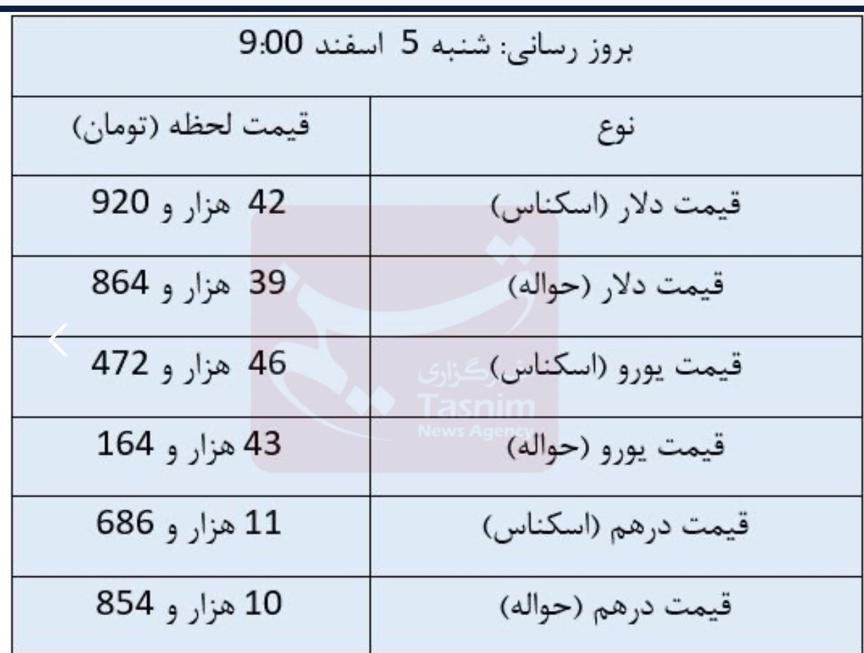 دلار ثابت ماند؛ یورو مبادله‌ای رشد کرد