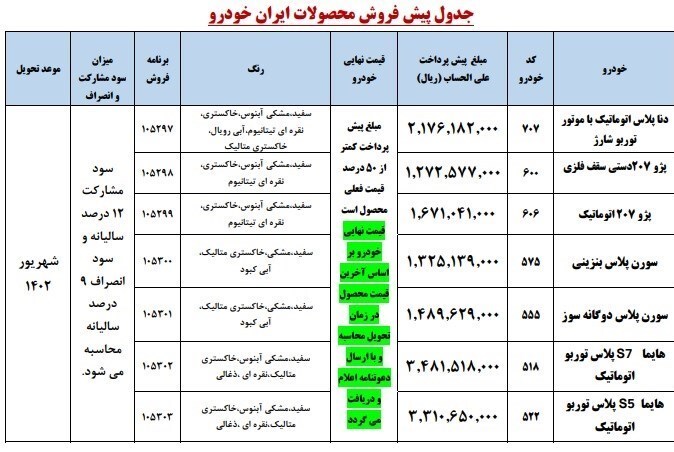 جزئیات دومین مرحله از پیش‌فروش محصولات ایران‌خودرو در اردیبهشت ۱۴۰۲ + جدول