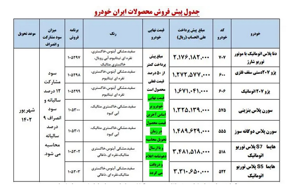 اسامی برندگان فروش ایران خودرو اعلام شد
