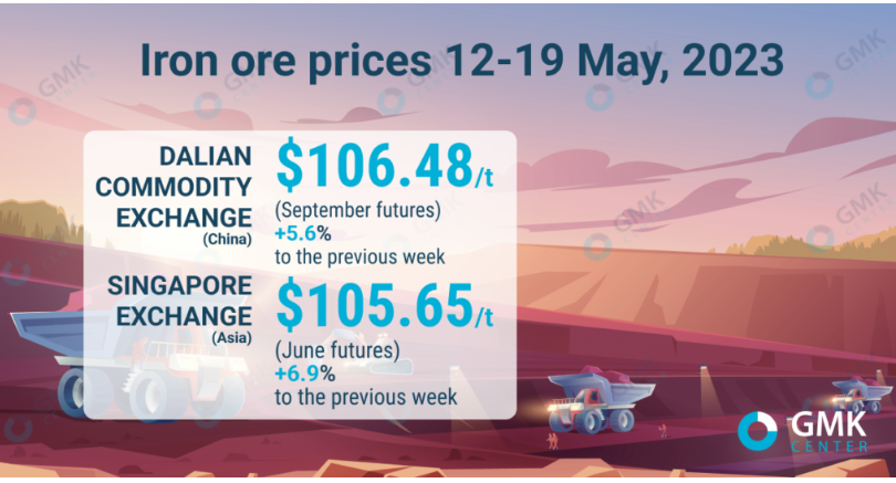 قیمت سنگ آهن افزایش یافت!