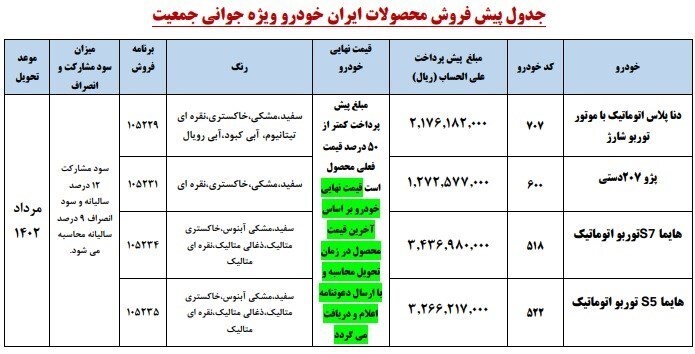 آغاز پیش فروش چهار محصول ایران خودرو در محدوده قیمتی ۱۲۷ تا ۳۴۳ میلیونی