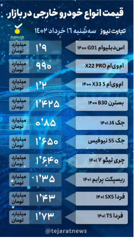 قیمت خودرو ۱۶ خرداد ۱۴۰۲/ بازار به تعطیلات رفته است؟