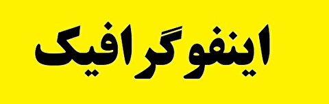 سودآوری فولاد مبارکه به خاطر ارزش افزوده‌ای است که ایجاد می‌کند
