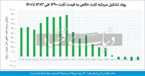مقصر پنهان افت تولید