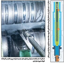 نازل‌های خنک‌کننده نوین؛ استراتژی جدید برای خنک‌کاری ثانویه در ناحیه ریخته‌گری مداوم