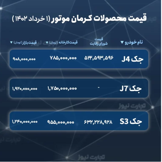 لیست جدید قیمت خودرو‌های مونتاژی در سامانه یکپارچه + جدول