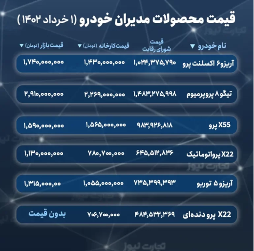 لیست جدید قیمت خودرو‌های مونتاژی در سامانه یکپارچه + جدول