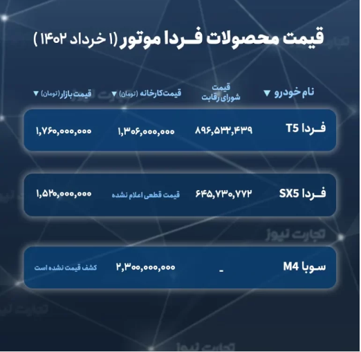 لیست جدید قیمت خودرو‌های مونتاژی در سامانه یکپارچه + جدول