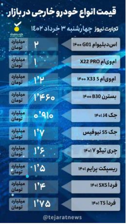 قیمت خودرو امروز ۳ خرداد ۱۴۰۲/ کاهش ۱۵ میلیونی قیمت ۲۰۶ تیپ دو