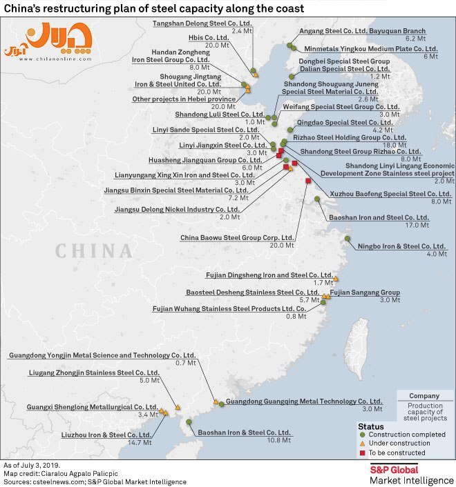 مهاجرت ساحلی کارخانه‌های فولاد چین