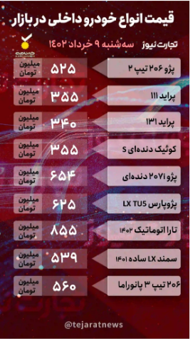 قیمت خودرو امروز ۹ خرداد/ ریزش ۱۳ میلیونی قیمت پژو ۲۰۶