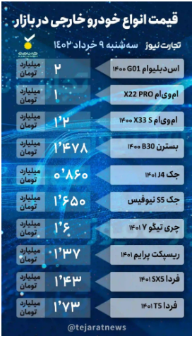 قیمت خودرو امروز ۹ خرداد/ ریزش ۱۳ میلیونی قیمت پژو ۲۰۶