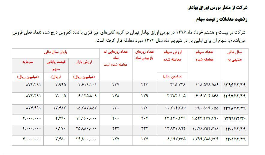 فروس ۹۰ درصد افزایش سرمایه می‌دهد