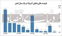 پیام رکود از اشتغال آمریکا