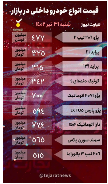 قیمت خودرو ۳۱ تیر ۱۴۰۲/ بازار خودرو به تعطیلات رفت؟