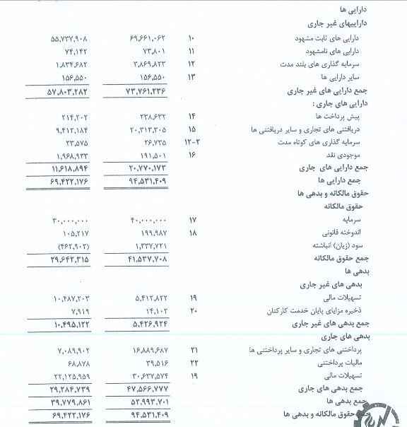 «کگل» به هر سهم ۳۹ تومان سود داد