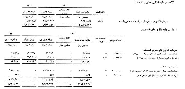 «کگل» به هر سهم ۳۹ تومان سود داد