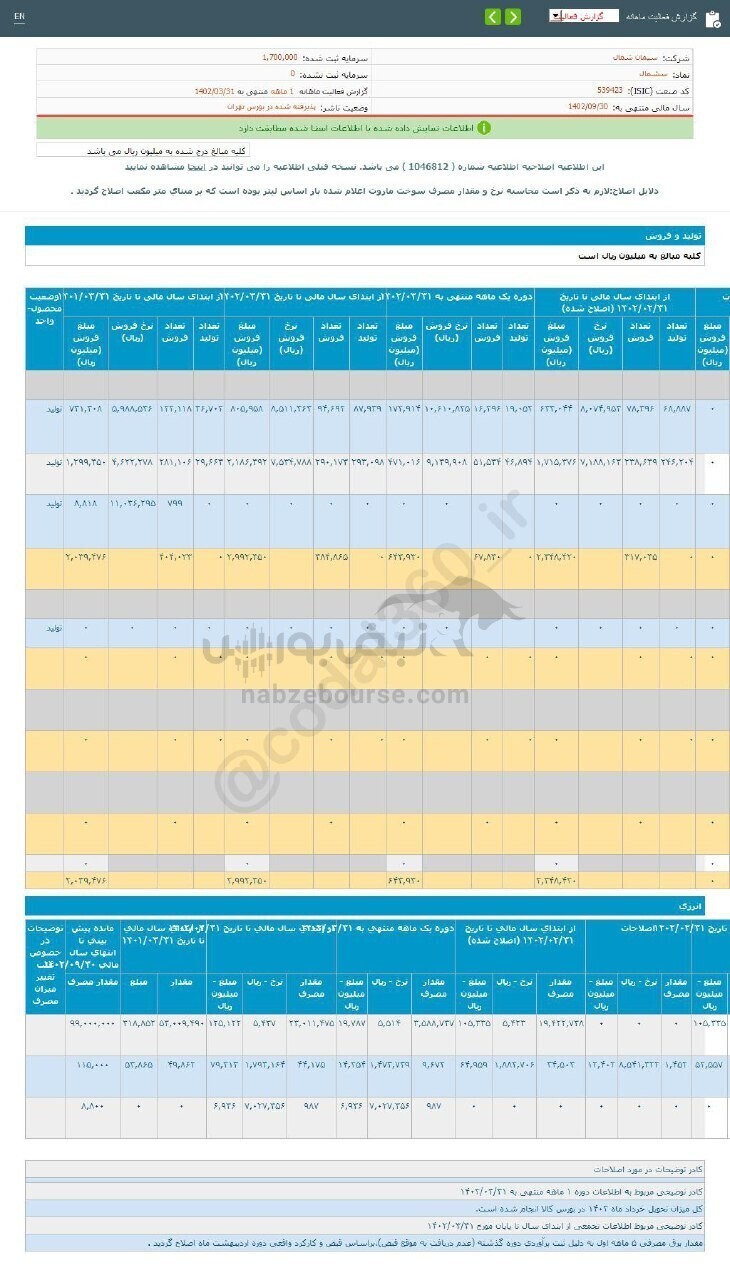 سشمال برای سرمایه گذاری مناسب است؟