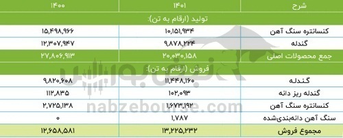 مجمع کگل ۱۴۰۲ | خبر خوب برای تقسیم سود شرکت