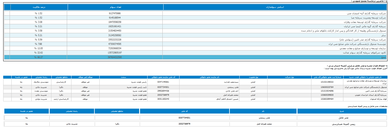 تصویب تغییرات در اساسنامه فملی