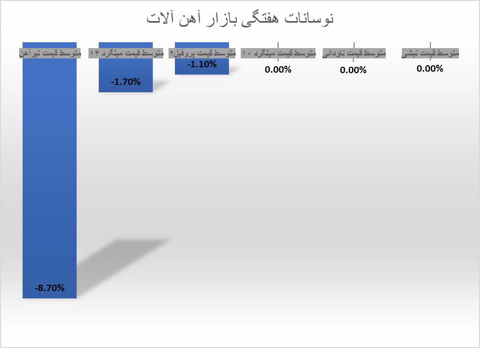 سقوط تیرآهن، ثبات نبشی