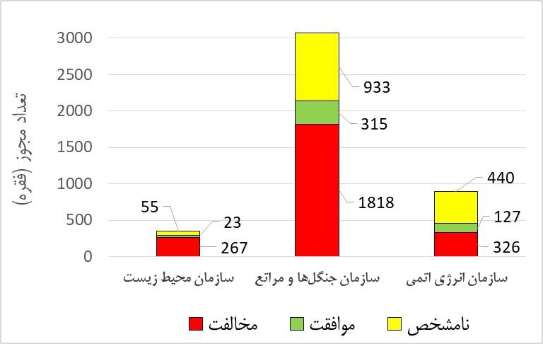 با ساختار فعلی حکمرانی، بخش معدن توسعه نخواهد یافت