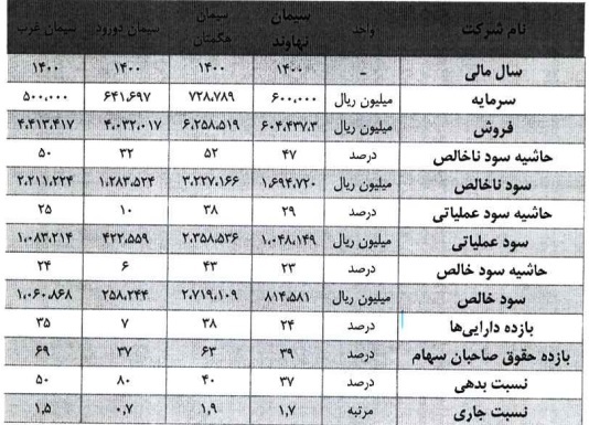 عرضه اولیه سیمانی در راه بازار سرمایه | کدام نماد از این عرضه اولیه سود می‌برد؟