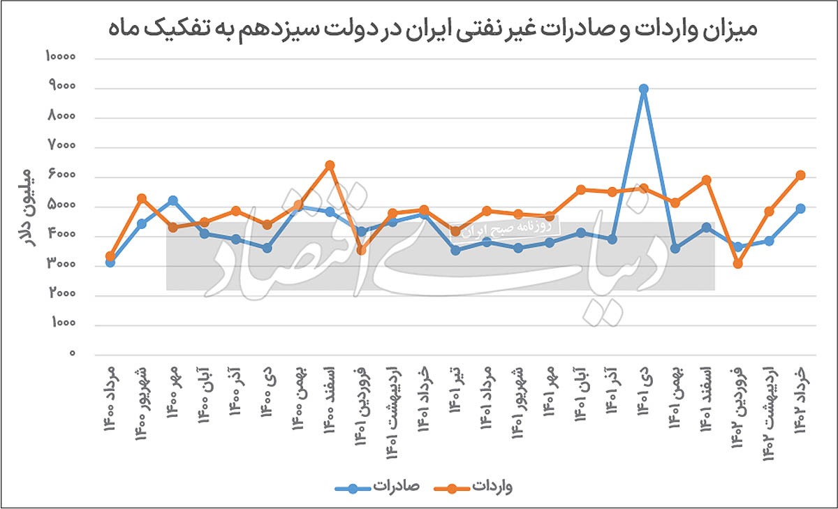 لنگرگاه متروکه تجارت